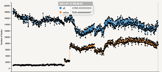 Screenshot 2021-07-13 at 09.51.02